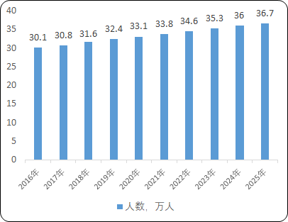 全球及中国肝癌药物行业重点企业市场竞争战略研究及市场规模增长率分析预测