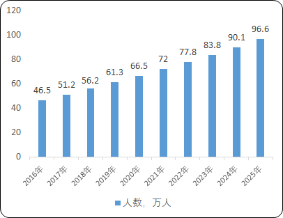 全球及中国肝癌药物行业重点企业市场竞争战略研究及市场规模增长率分析预测