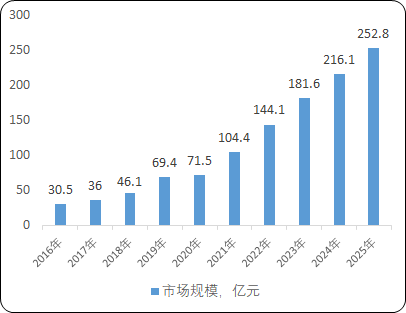 全球及中国肝癌药物行业重点企业市场竞争战略研究及市场规模增长率分析预测