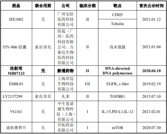 全球及中国肝癌药物行业重点企业市场竞争战略研究及市场规模增长率分析预测
