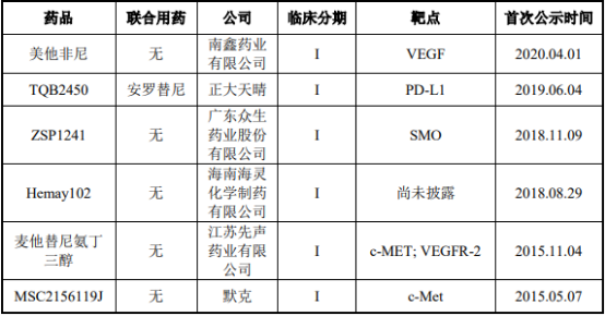 全球及中国肝癌药物行业重点企业市场竞争战略研究及市场规模增长率分析预测