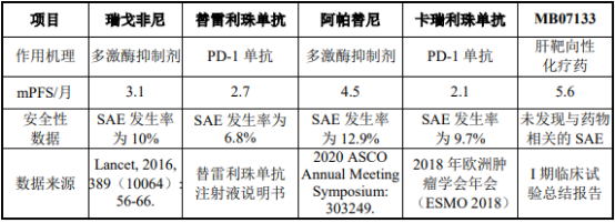 全球及中国肝癌药物行业重点企业市场竞争战略研究及市场规模增长率分析预测