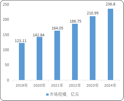 全球及中国无线电测试测量行业细分产品市场规模发展趋势分析及竞争战略格局研究预测