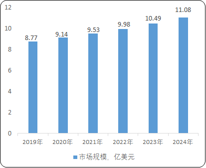 全球及中国无线电测试测量行业细分产品市场规模发展趋势分析及竞争战略格局研究预测