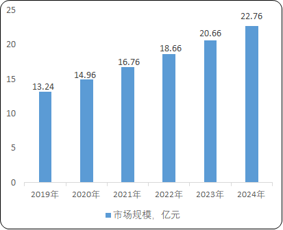 全球及中国无线电测试测量行业细分产品市场规模发展趋势分析及竞争战略格局研究预测