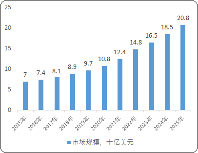 重组蛋白行业重点企业市场份额占比分析及细分应用市场规模研究预测