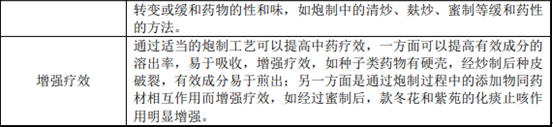 中药饮片产业运行现状及投资前景深度分析预测