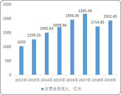 中药饮片产业运行现状及投资前景深度分析预测