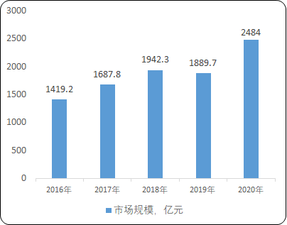 智能传感器芯片行业下游市场应用前景分析预测及市场需求结构分析