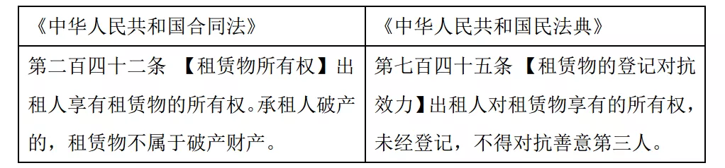 《民法典》背景下融资租赁的租赁物登记若干问题探讨 《民法典》背景下融资租赁的租赁物登记若干问题探讨