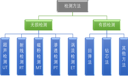 无损检测行业市场发展机遇分析及市场规模竞争战略可行性研究预测