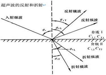 无损检测行业市场发展机遇分析及市场规模竞争战略可行性研究预测