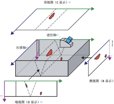 无损检测行业市场发展机遇分析及市场规模竞争战略可行性研究预测