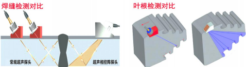 无损检测行业市场发展机遇分析及市场规模竞争战略可行性研究预测