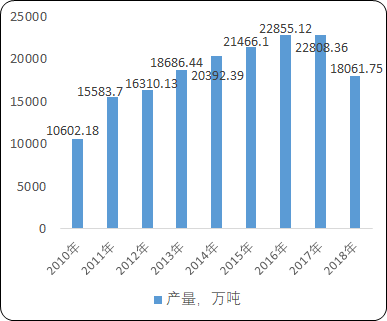 塑料制品行业市场产业集中度分析预测及经营状况可行性研究
