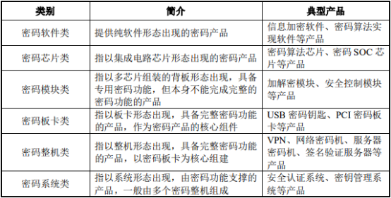 商用密码行业市场规模发展现状分析及投资战略专项可行性研究