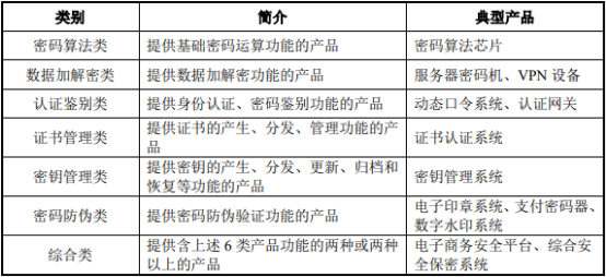 商用密码行业市场规模发展现状分析及投资战略专项可行性研究