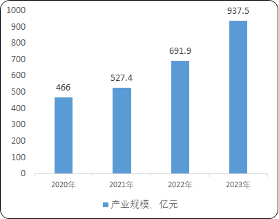 商用密码行业市场规模发展现状分析及投资战略专项可行性研究