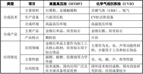 人造金刚石行业市场消费规模分析预测及需求潜力可行性研究