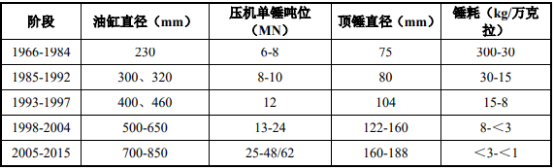 人造金刚石行业市场消费规模分析预测及需求潜力可行性研究