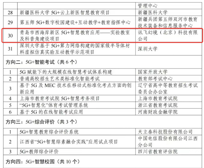 重磅!讯飞幻境入选中国信通院智慧教育产品和服务供应商名录(第一批) 重磅!讯飞幻境入选中国信通院智慧教育产品和服务供应商名录(第一批)