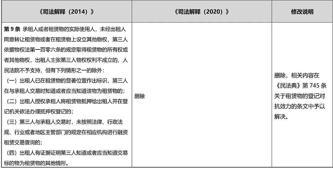 融资租赁新旧司法解释比较分析