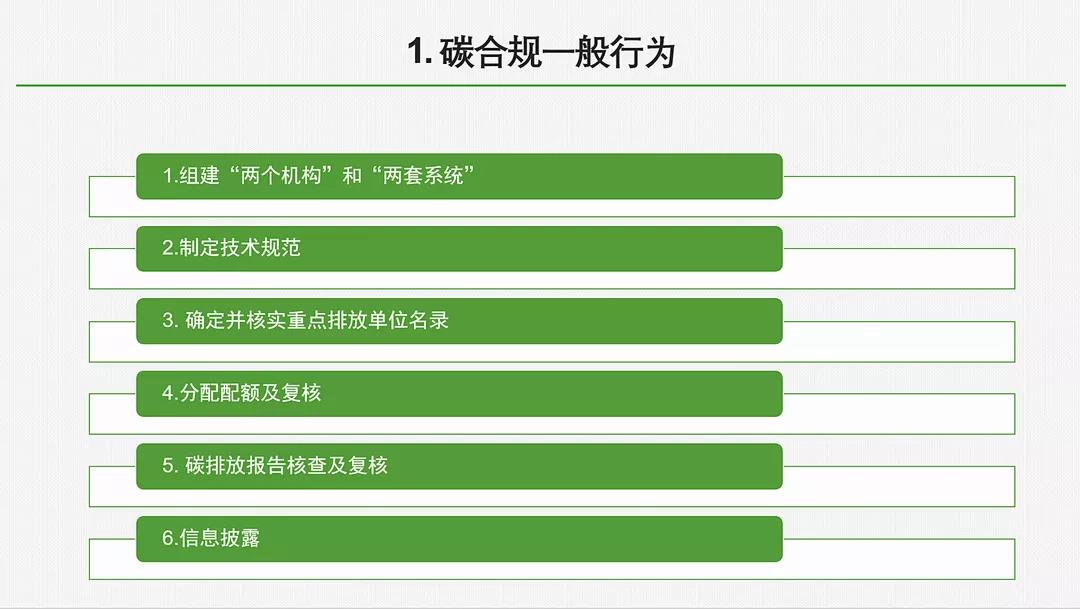 匡双礼律师作为行业专家授课【2021碳合规官培训】