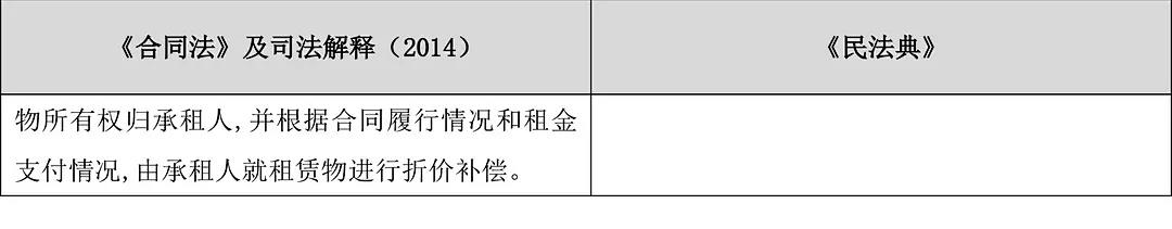 融资租赁新旧法立法比较分析 融资租赁新旧法立法比较分析