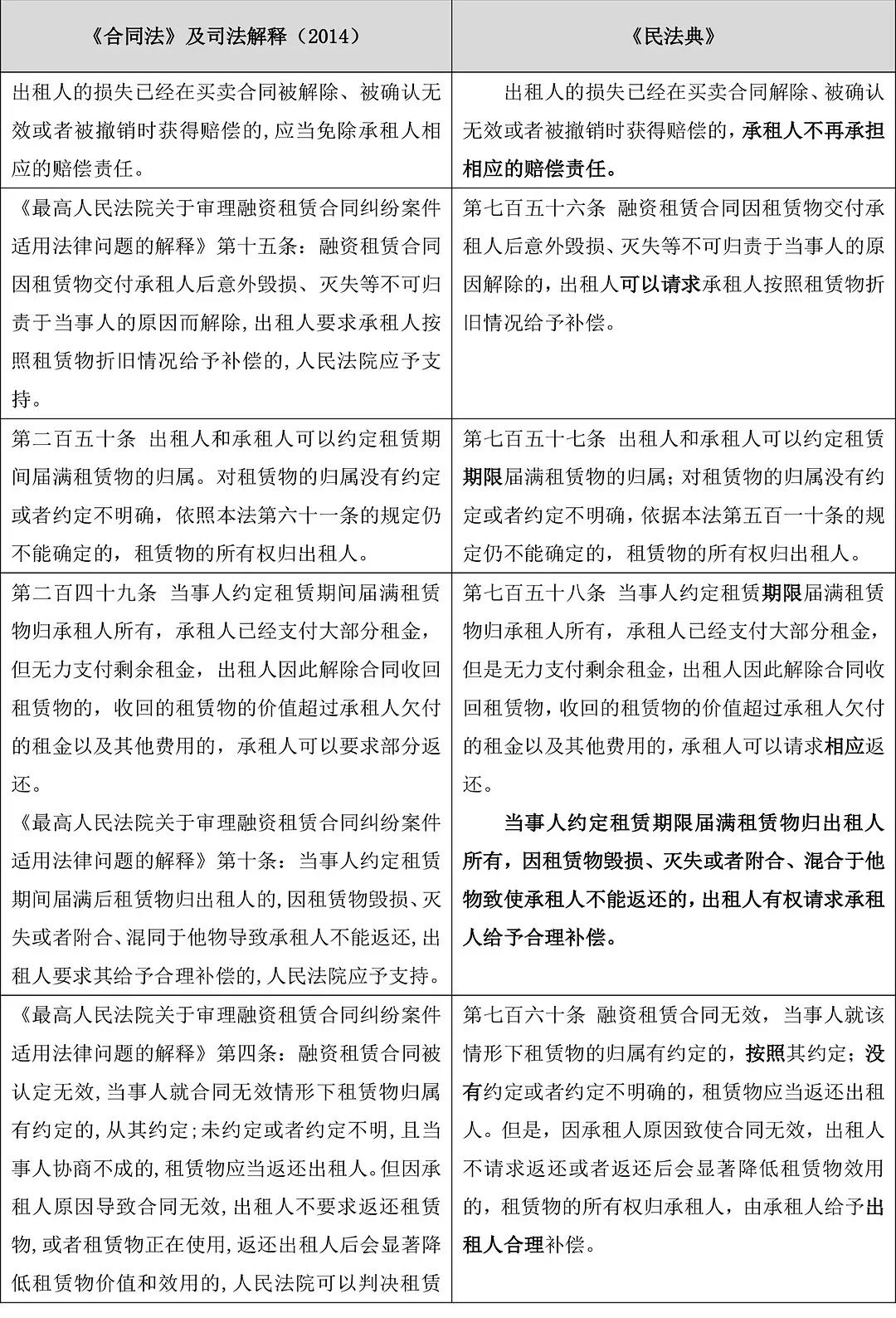 融资租赁新旧法立法比较分析 融资租赁新旧法立法比较分析