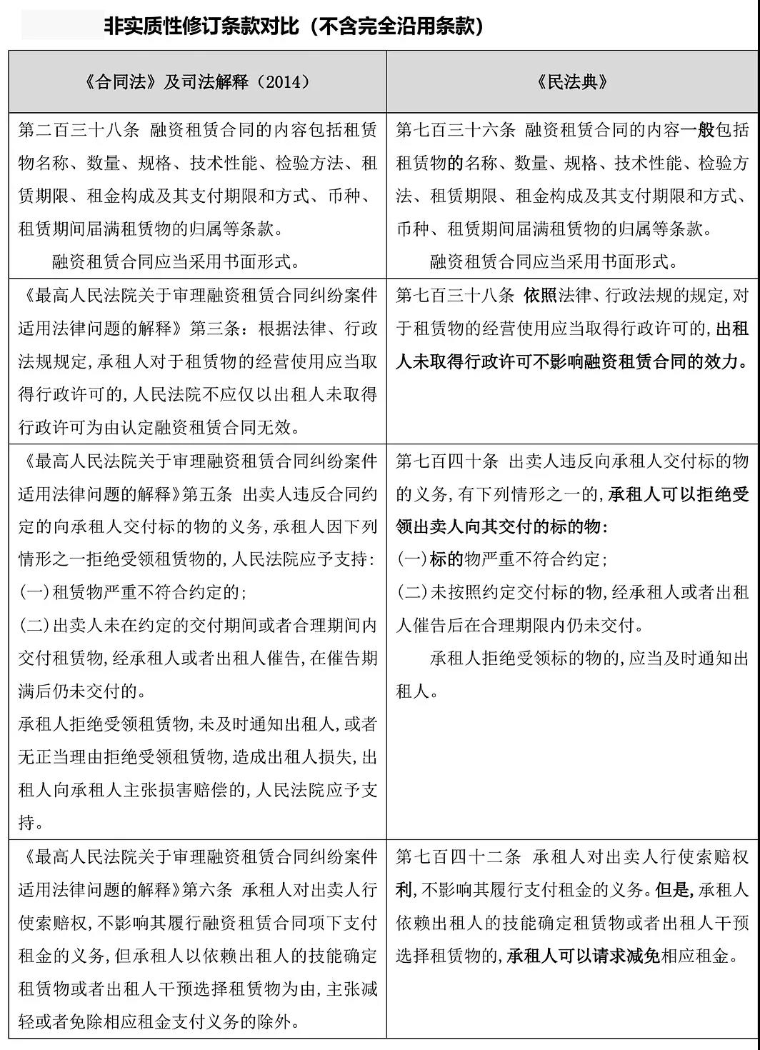 融资租赁新旧法立法比较分析 融资租赁新旧法立法比较分析