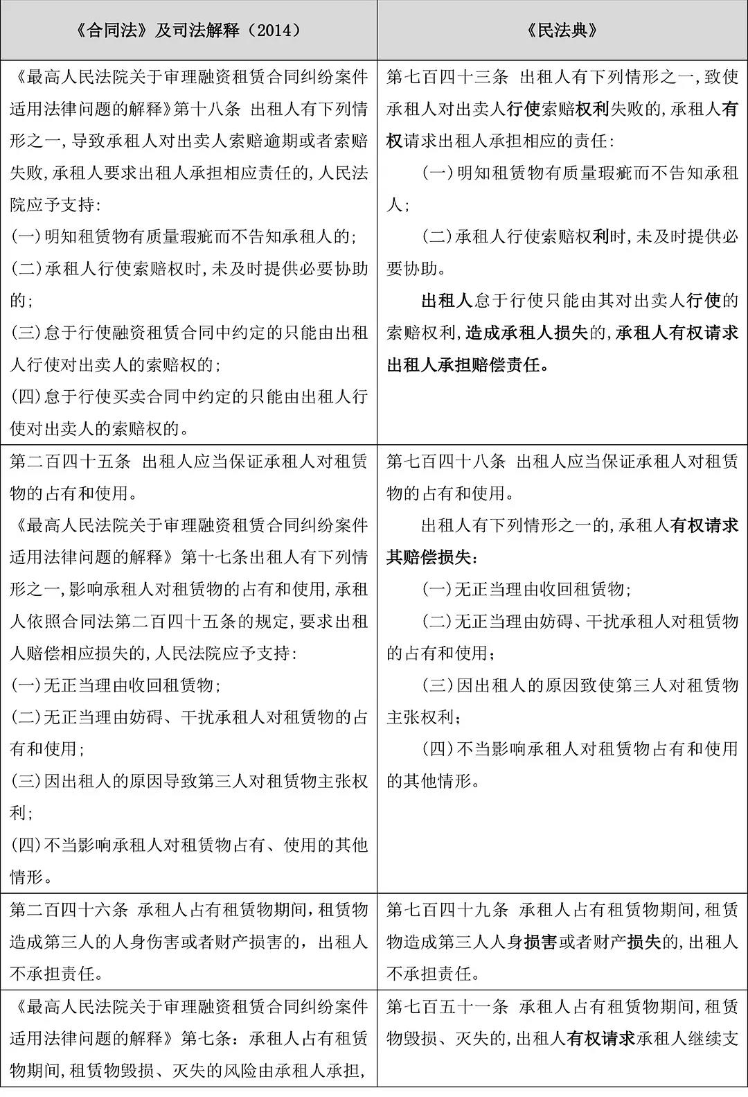 融资租赁新旧法立法比较分析 融资租赁新旧法立法比较分析