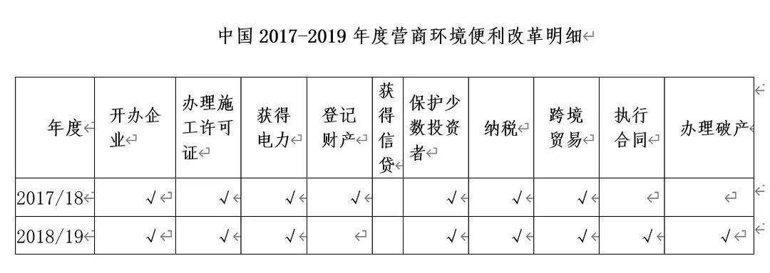 融资租赁具有担保功能浅析 融资租赁具有担保功能浅析