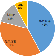 2022年电子特种气体行业投资战略可行性研究及重点企业市场份额占比分析   