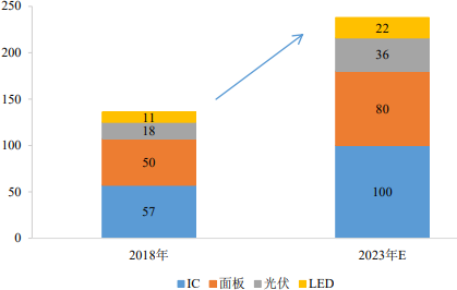 2022年电子特种气体行业投资战略可行性研究及重点企业市场份额占比分析   