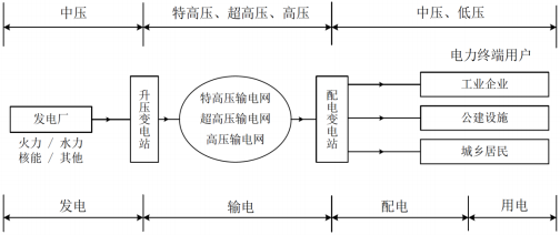 2022年电力系统与输配电及控制设备行业市场规模发展机遇可行性研究及投资战略规划指导分析   