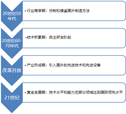 2022年电力系统与输配电及控制设备行业市场规模发展机遇可行性研究及投资战略规划指导分析   