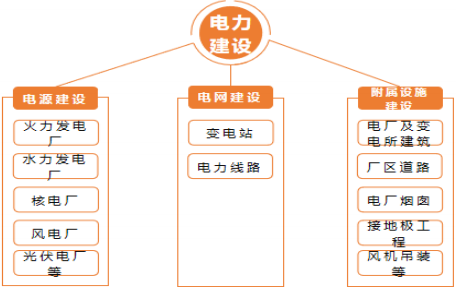 2022年电力系统与输配电及控制设备行业市场规模发展机遇可行性研究及投资战略规划指导分析   
