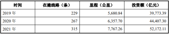 2022年电力系统与输配电及控制设备行业市场规模发展机遇可行性研究及投资战略规划指导分析   