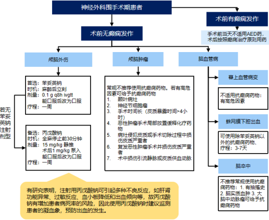 2022年癫痫疾病治疗药物行业市场规模增长率分析及重点企业竞争战略研究预测