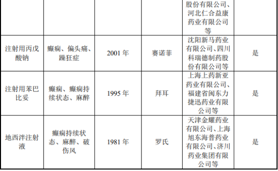 2022年癫痫疾病治疗药物行业市场规模增长率分析及重点企业竞争战略研究预测