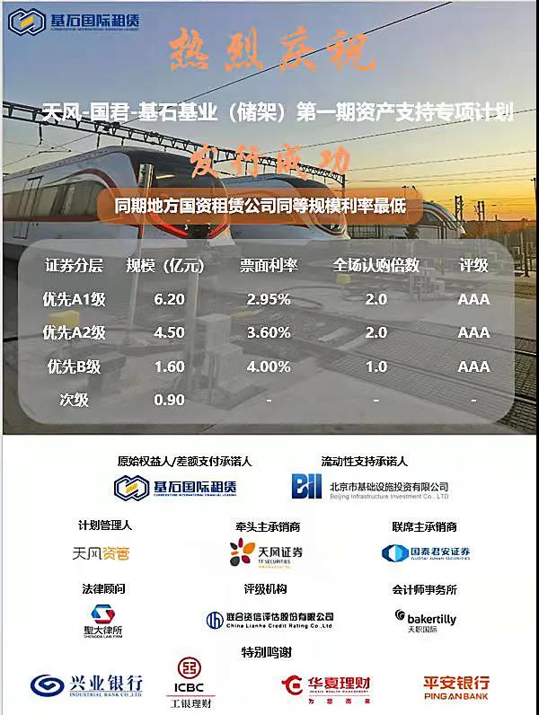圣大助力天风-国君-基石基业（储架）第一期资产支持专项计划成功发行