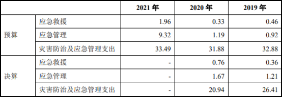 2022年保安服务行业市场规模发展机遇分析及政策环境研究