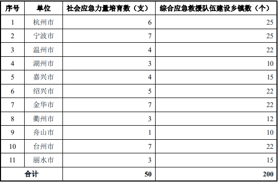 2022年保安服务行业市场规模发展机遇分析及政策环境研究