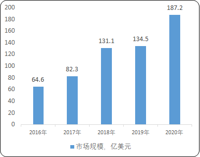 2022年半导体检测及量测设备行业全产业链结构分析及市场应用规模可行性研究预测   