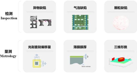 2022年半导体检测及量测设备行业全产业链结构分析及市场应用规模可行性研究预测   
