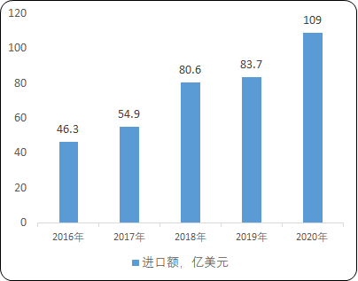 2022年半导体检测及量测设备行业全产业链结构分析及市场应用规模可行性研究预测   
