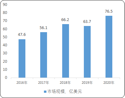 2022年半导体检测及量测设备行业全产业链结构分析及市场应用规模可行性研究预测   