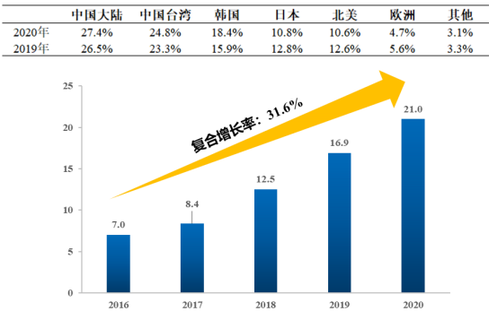 2022年半导体检测及量测设备行业全产业链结构分析及市场应用规模可行性研究预测   