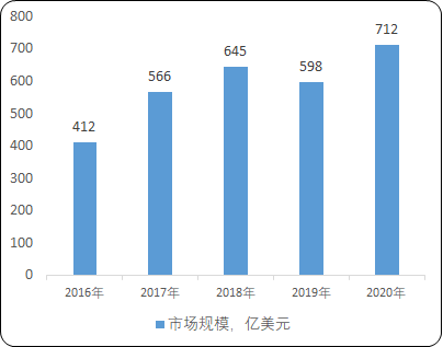 2022年半导体检测及量测设备行业全产业链结构分析及市场应用规模可行性研究预测   