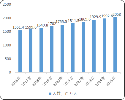 2022年非酒精性脂肪肝病治疗行业规模发展现状分析及投资战略研究预测